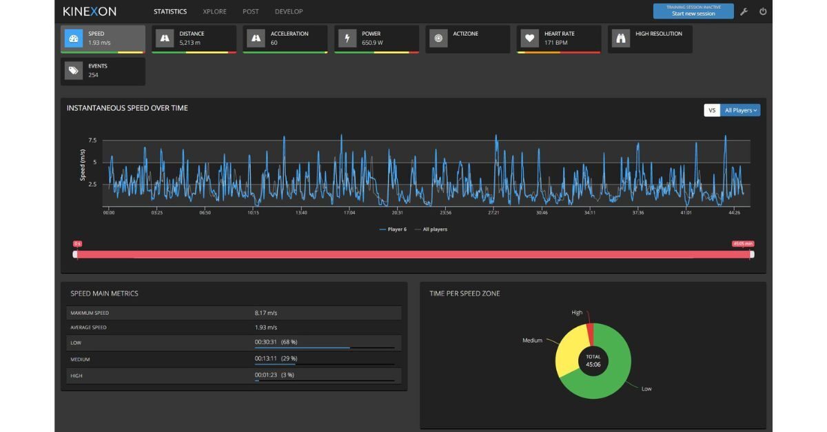 A dashboard from the KINEXON sports app shows how sports data is displayed on a laptop or phone.