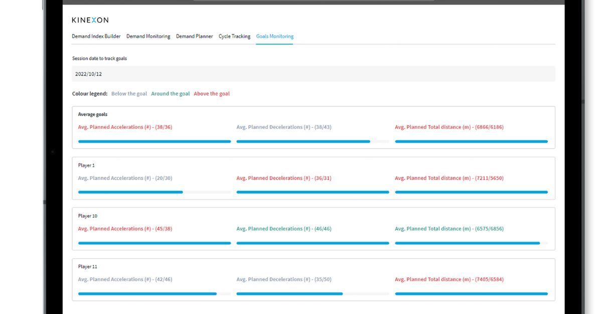 A demand planner is a load management tool used that help players with their sports performance training.