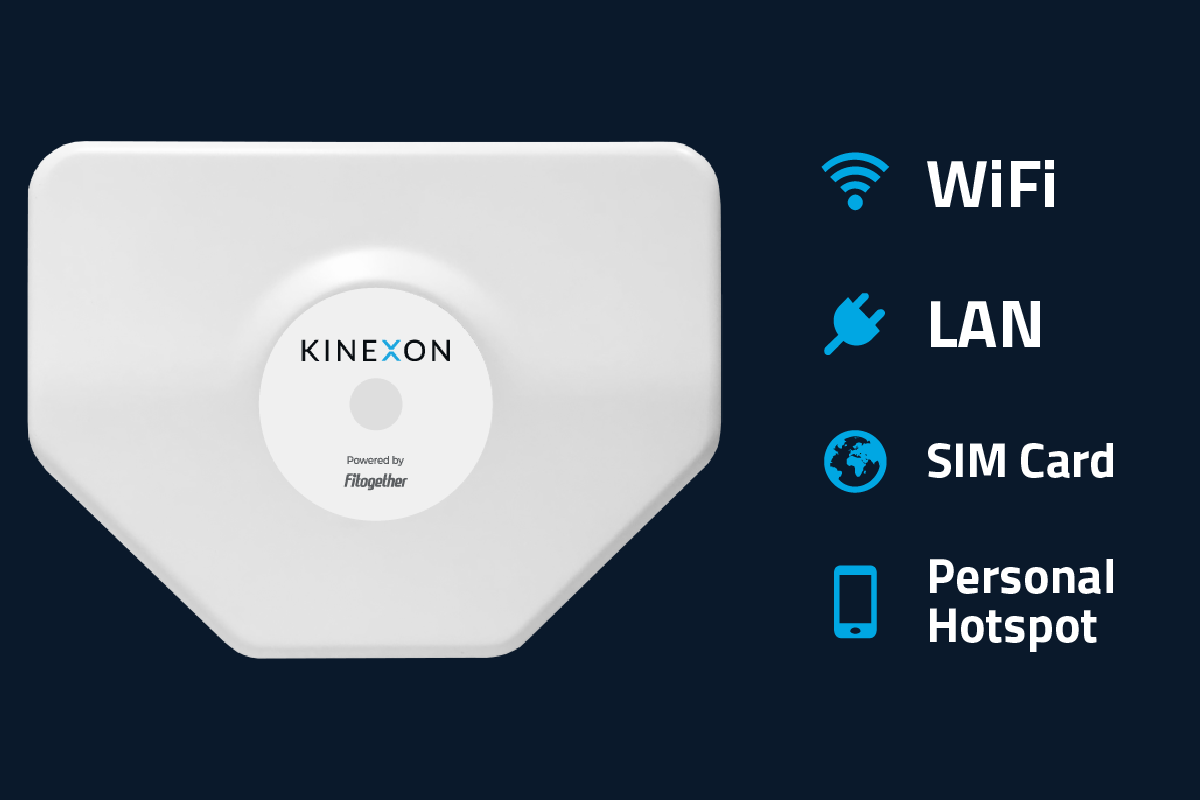 A graphic of the four ways to connect the KINEXON Perform GPS Pro system: Wi-Fi, mobile hotspot, LAN, or offline mode.