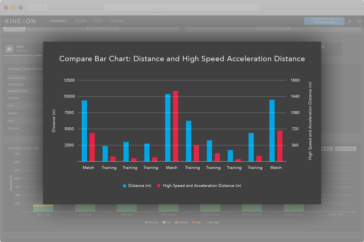 A screenshot of the KINEXON Sports app showing the live position and movement data of a basketball team during a game.