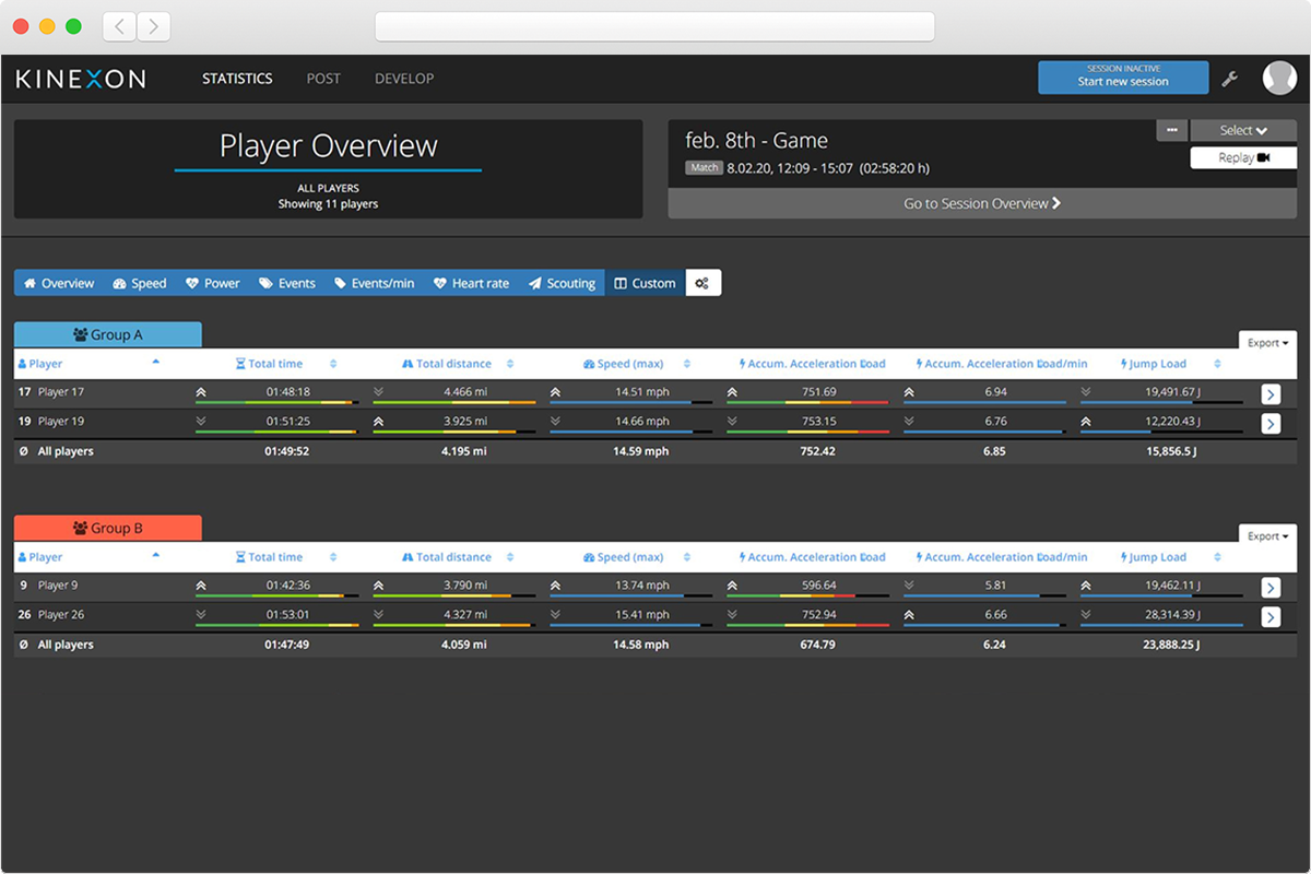 A screenshot of the KINEXON Sports app, showing various metrics and graphs for player performance and load management.