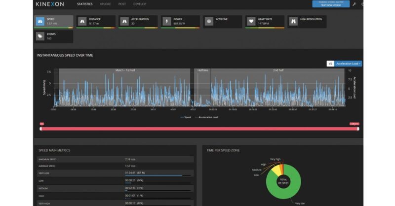 Acceleration Improves Athletic Performance | KINEXON Sports